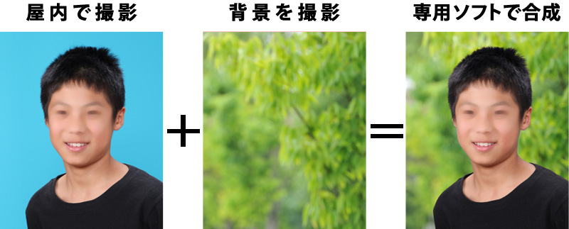 背景入れ替え